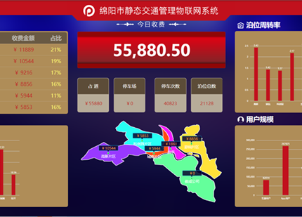 绵阳市静态交通治理物联网系统-绵阳市都会停车治理有限公司