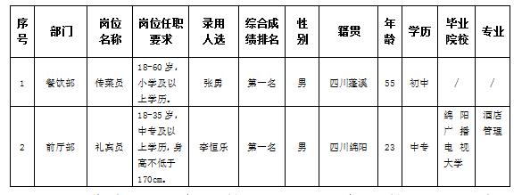 富乐山旅馆勤杂