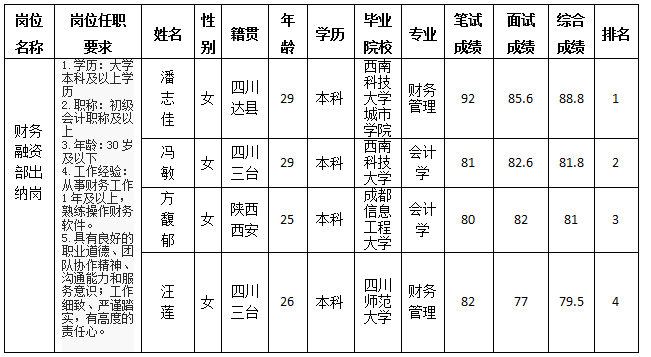 出纳岗效果公示