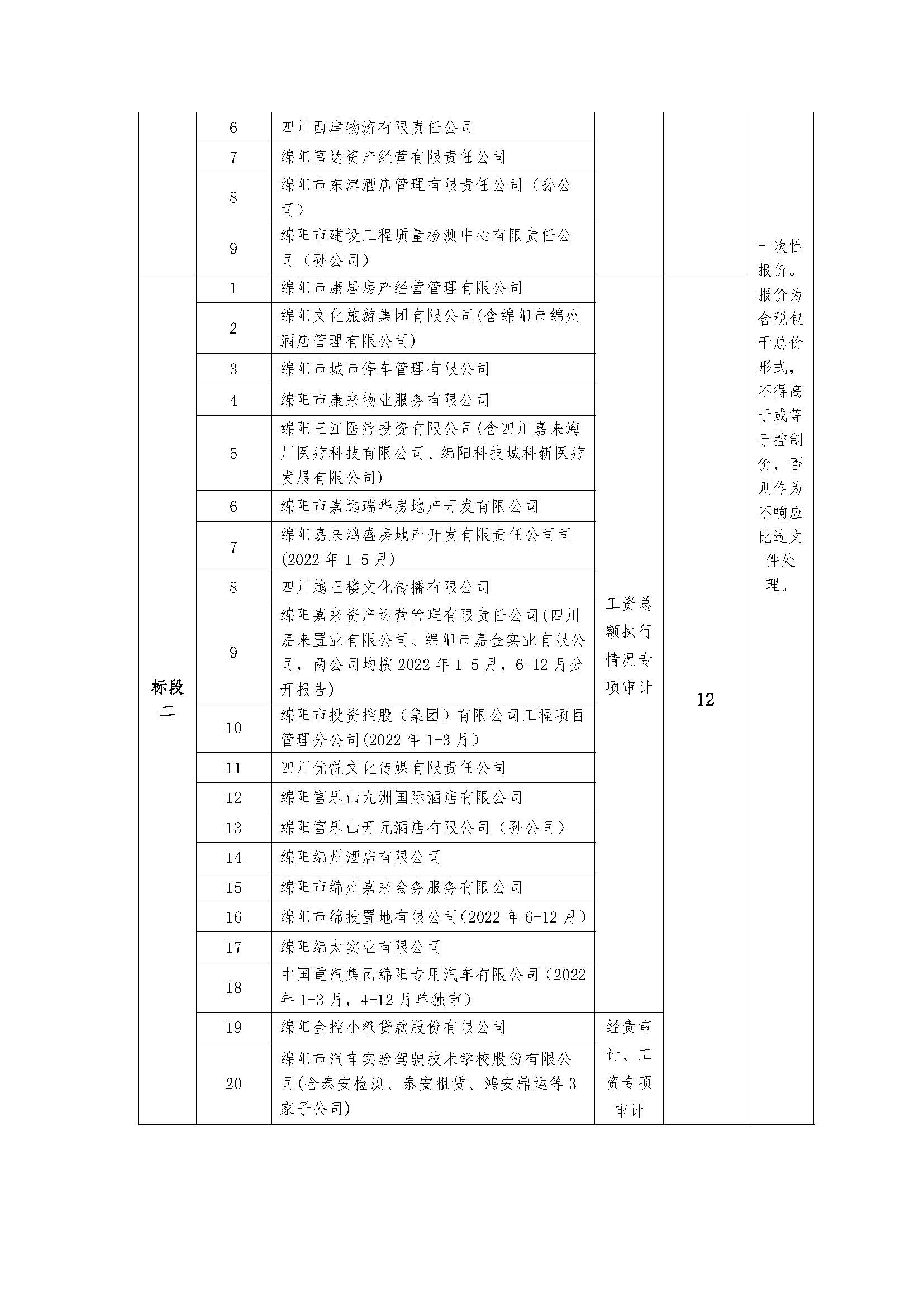 内部审计比选通告_页面_2