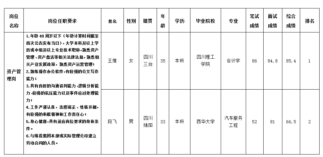 资源