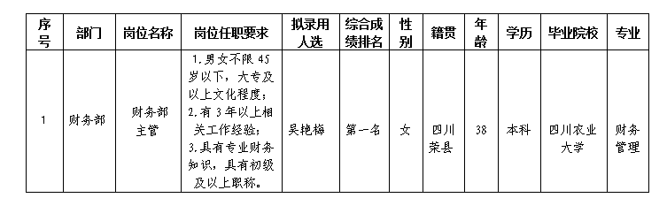 嘉来会务财务主管3.15