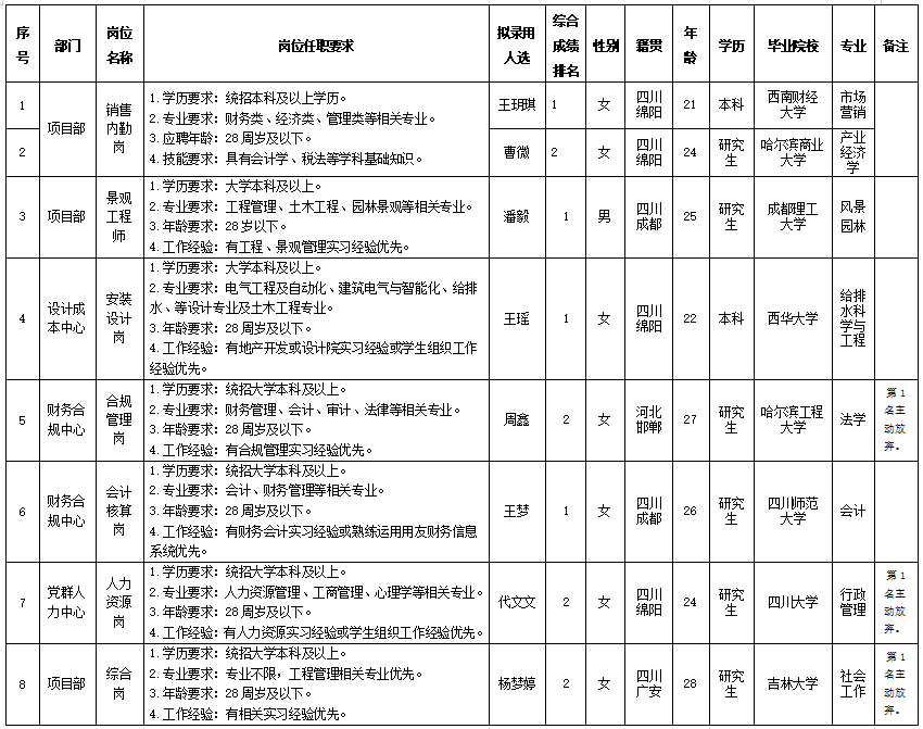 豪门国际官网置地校招
