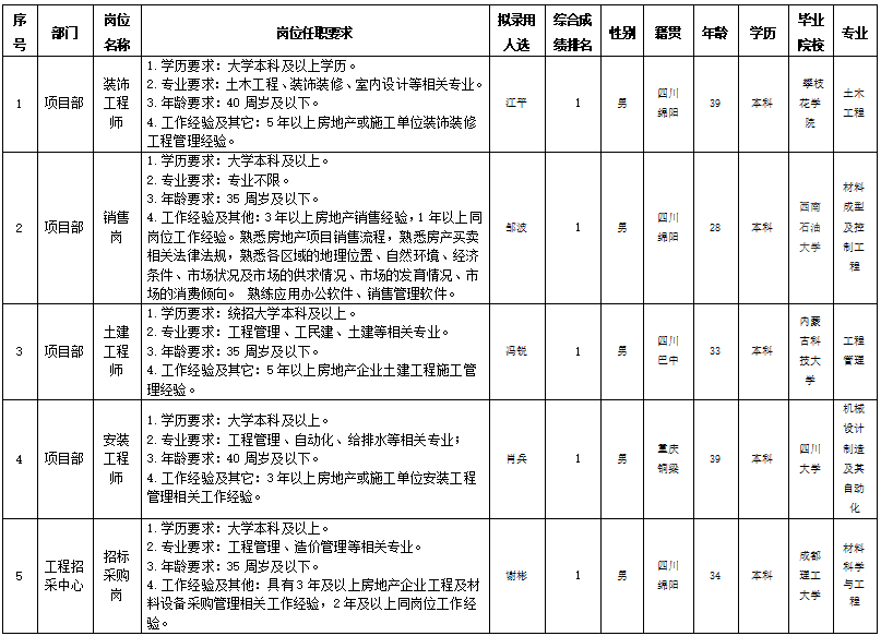 豪门国际官网置地社招
