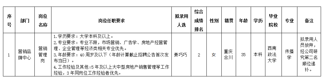 豪门国际官网置地