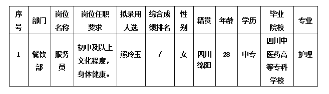 绵州旅馆