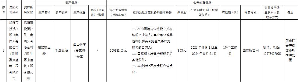四川嘉来修建工程有限公司资产处理通告