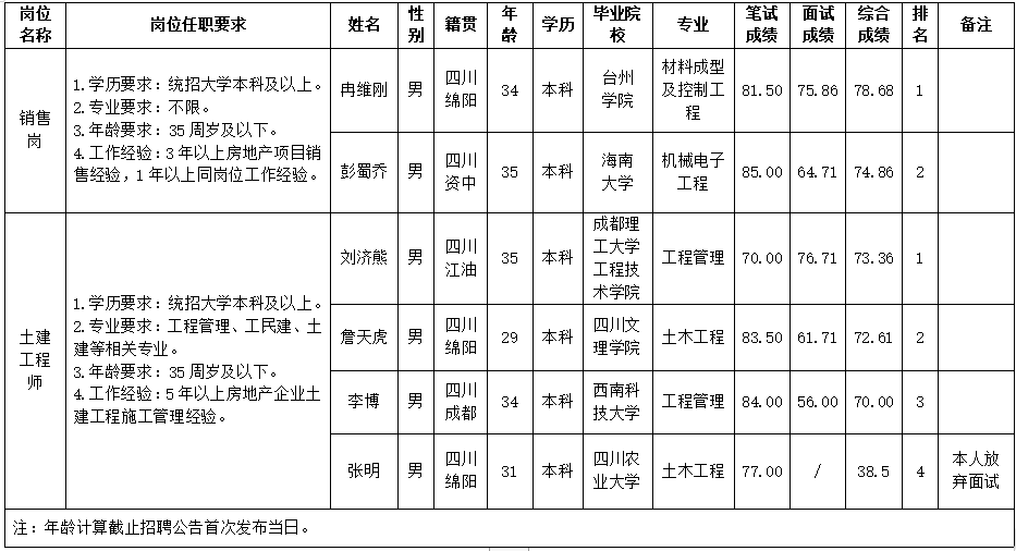 豪门国际官网置地