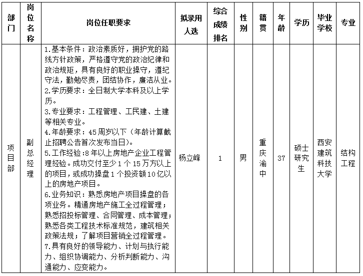 豪门国际官网置地8.20