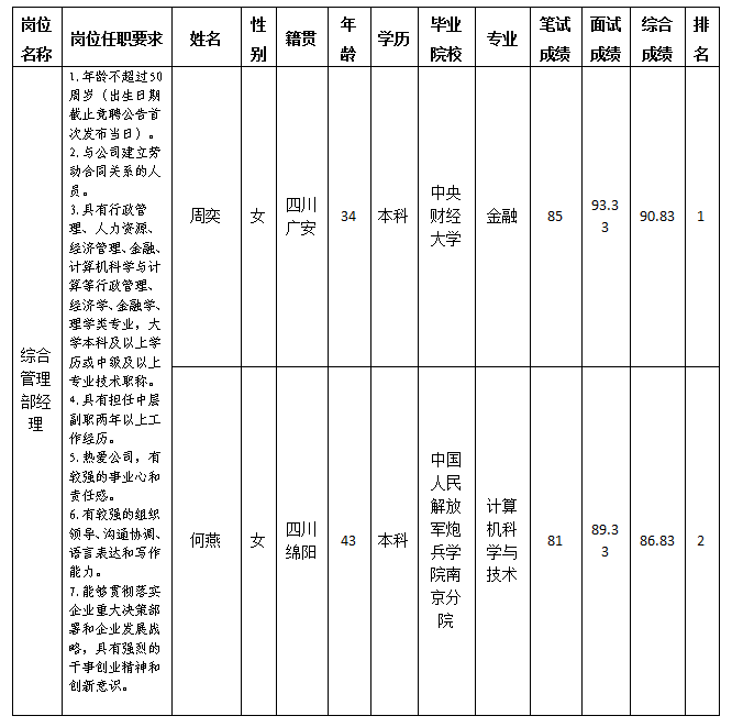 综合治理岗