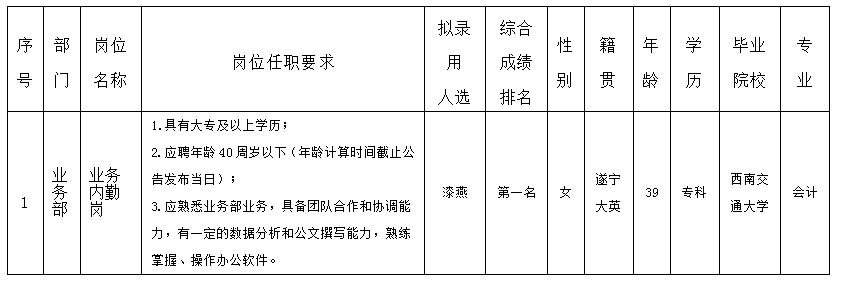 营业内勤岗8.29