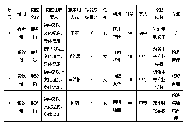 绵州旅馆
