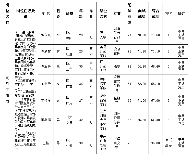 党务事情岗