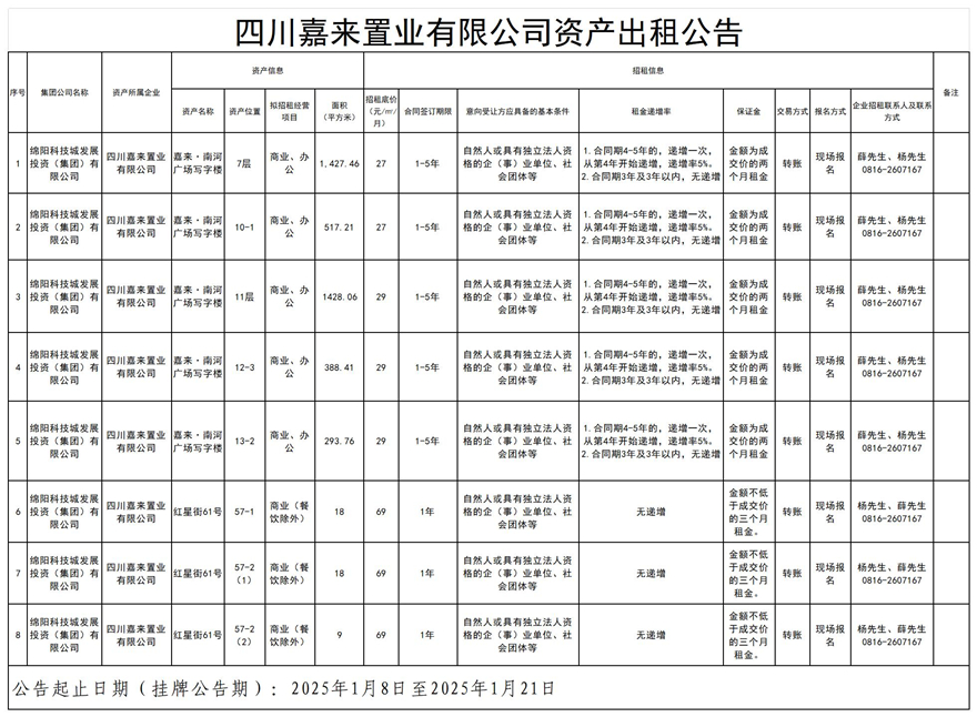 四川嘉来置业有限公司资产出租通告_Sheet1