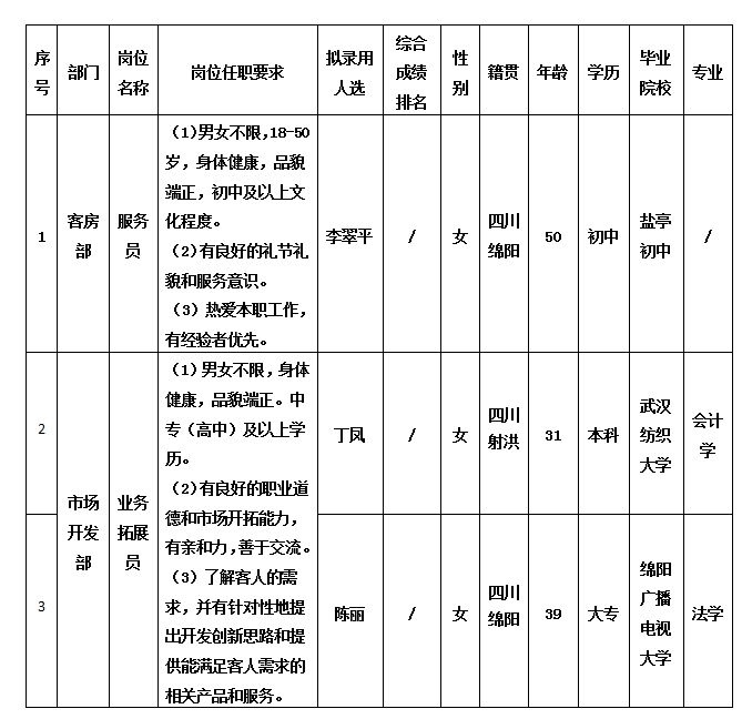 绵州旅馆2.10