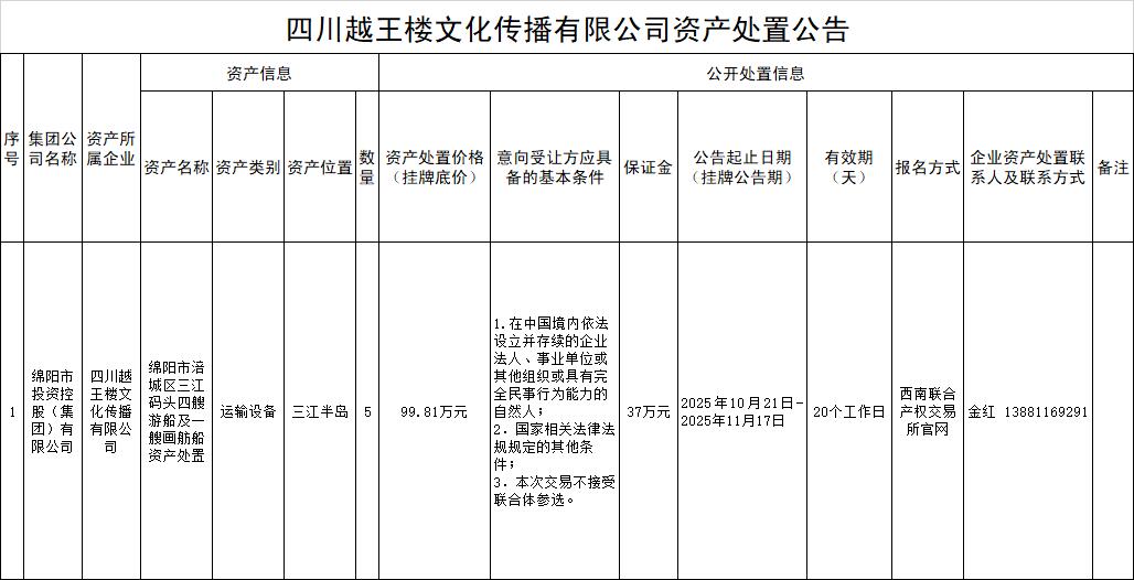 四川越王楼文化撒播有限公司资产处理通告