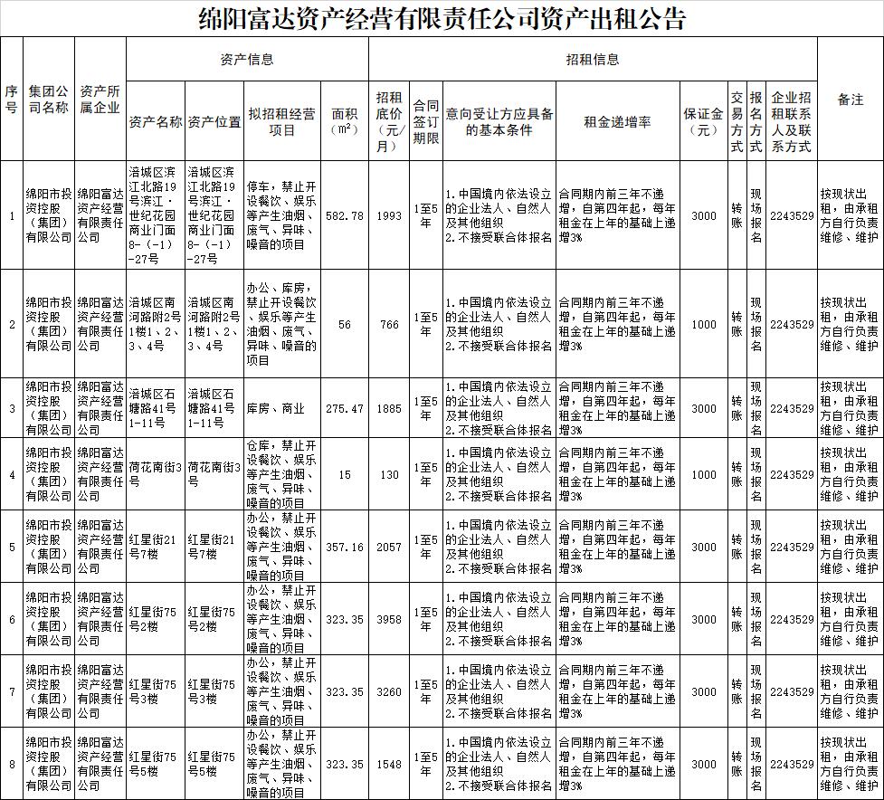 绵阳富达资产谋划有限责任公司资产出租通告
