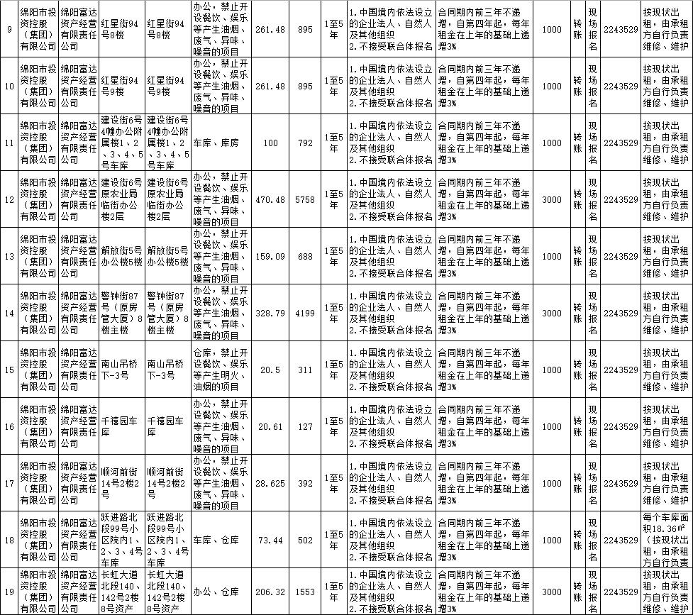 绵阳富达资产谋划有限责任公司资产出租通告
