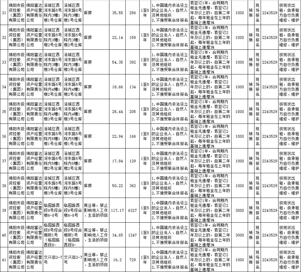 绵阳富达资产谋划有限责任公司资产出租通告