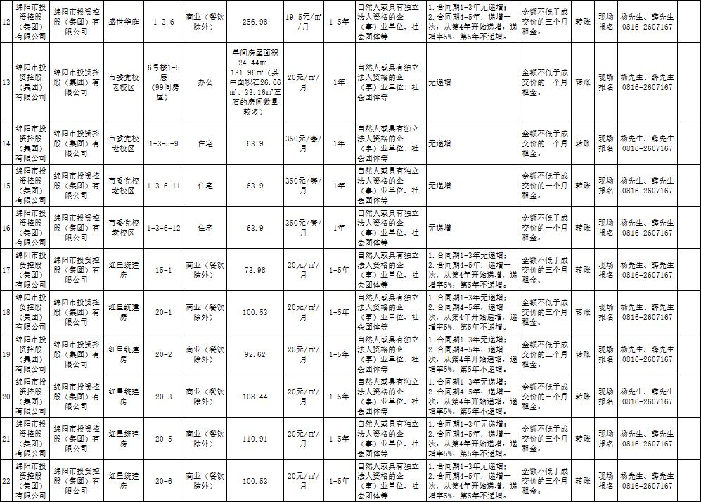 绵阳市豪门国际官网商业运营治理有限责任公司资产出租通告