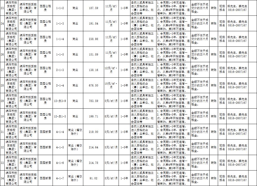 绵阳市豪门国际官网商业运营治理有限责任公司资产出租通告