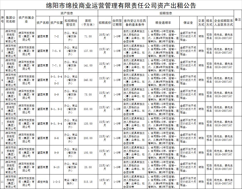 绵阳市豪门国际官网商业运营治理有限责任公司资产出租通告