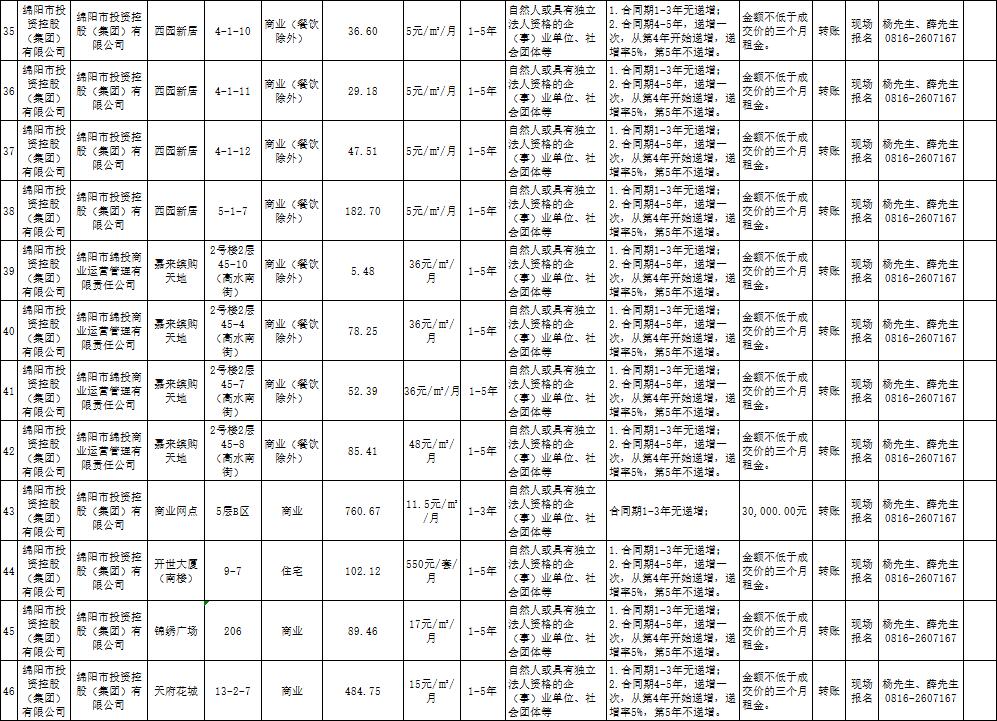 绵阳市豪门国际官网商业运营治理有限责任公司资产出租通告