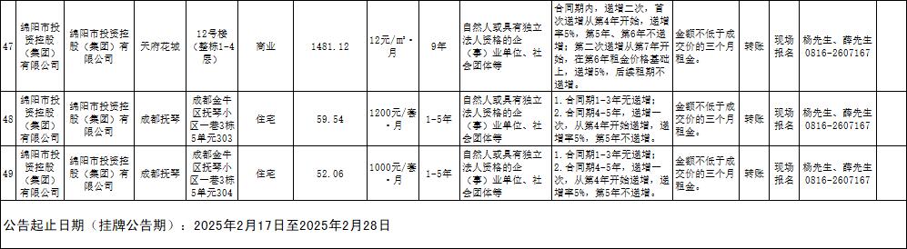 绵阳市豪门国际官网商业运营治理有限责任公司资产出租通告