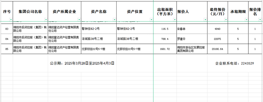 绵阳富达资产谋划有限责任公司出租效果公示