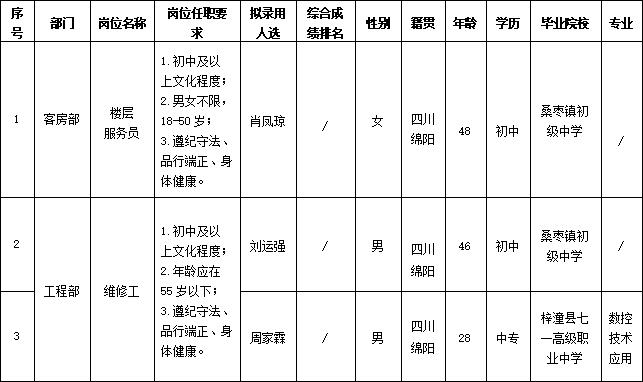 【果真招聘】绵阳市绵州嘉来会务服务有限公司关于招聘楼层服务员等岗位拟任命职员的公示