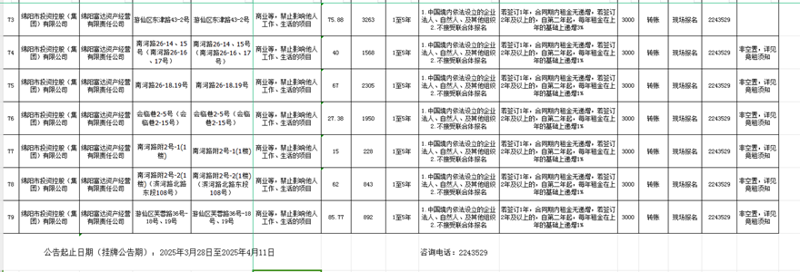 绵阳富达资产谋划有限责任公司出租通告