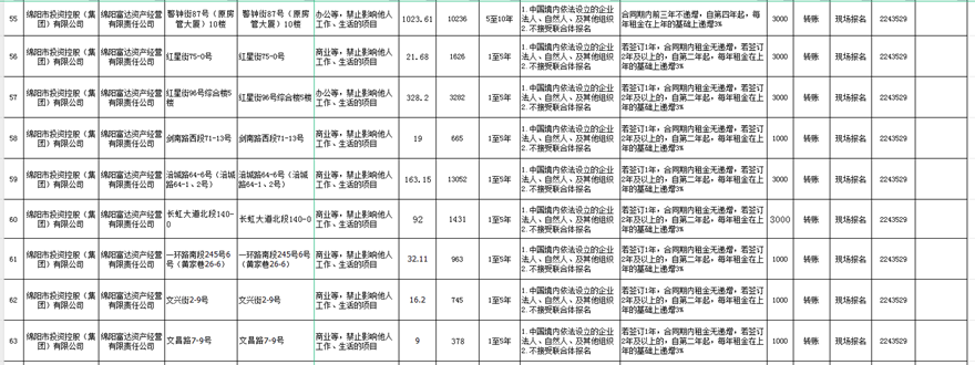 绵阳富达资产谋划有限责任公司出租通告