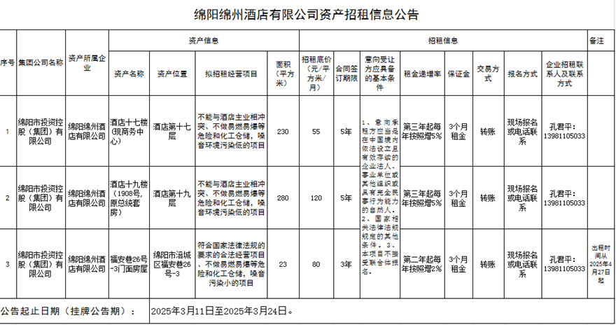绵阳绵州旅馆有限公司资产招租信息通告