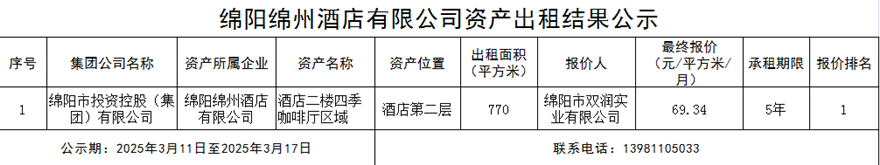 绵阳绵州旅馆有限公司资产出租效果公示