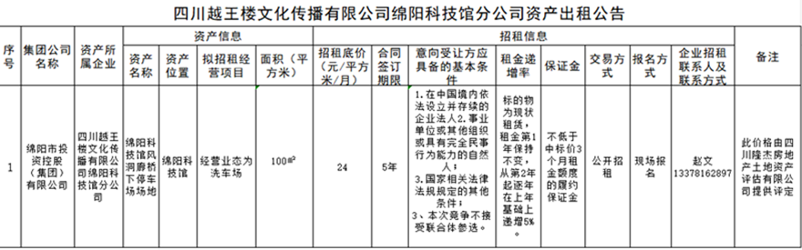 四川越王楼文化撒播有限公司绵阳科技馆分公司资产出租