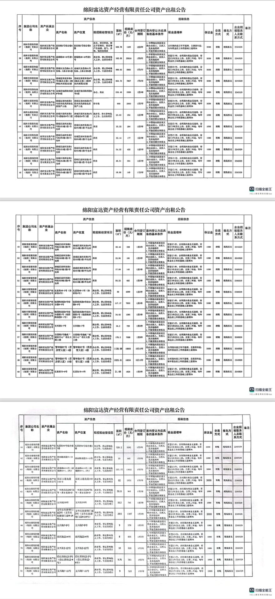 绵阳富达资产谋划有限责任公司资产出租通告