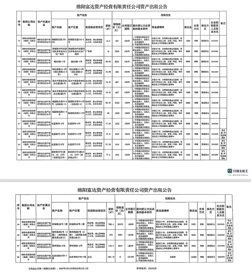 绵阳富达资产谋划有限责任公司资产出租通告