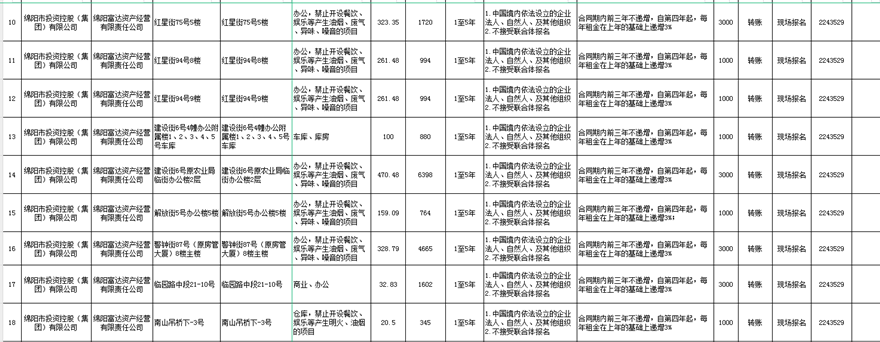绵阳富达资产谋划有限责任公司出租通告