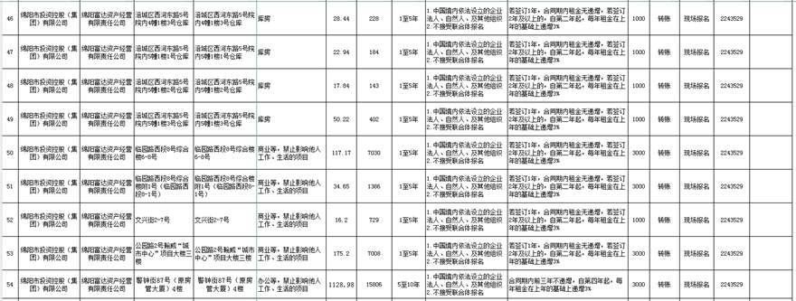 绵阳富达资产谋划有限责任公司出租通告