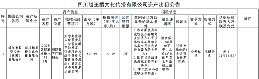 四川越王楼文化撒播有限公司资产出租通告