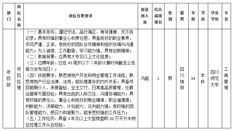 【市场化选聘】绵阳市康来物业服务有限公司关于招聘项目部项目司理拟任命人选的公示