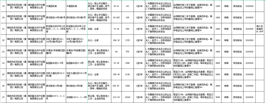 绵阳富达资产谋划有限责任公司出租通告