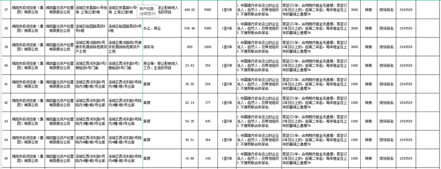 绵阳富达资产谋划有限责任公司出租通告