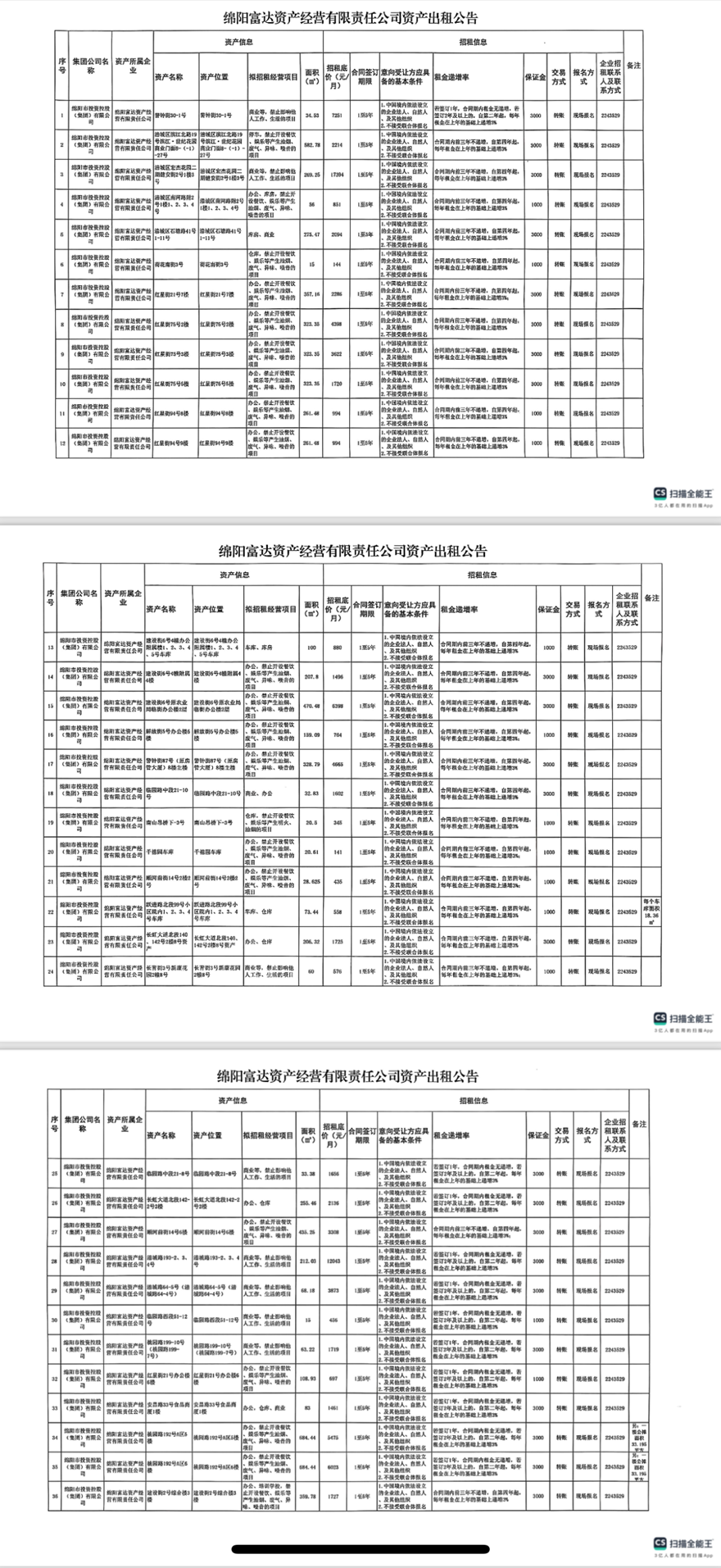 绵阳富达资产谋划有限责任公司资产出租通告