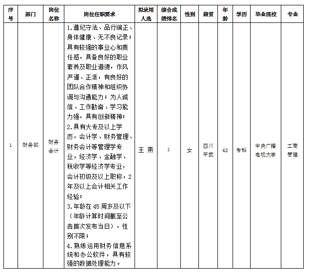 【果真招聘】绵阳市绵州嘉来会务服务有限公司关于招聘财务会计岗位拟任命职员的公示