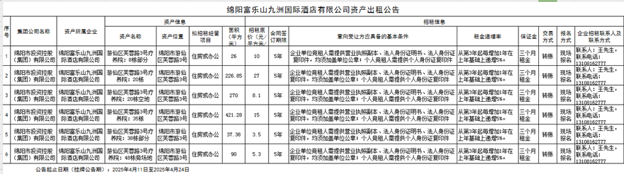 绵阳富乐山九洲国际旅馆有限公司资产出租通告