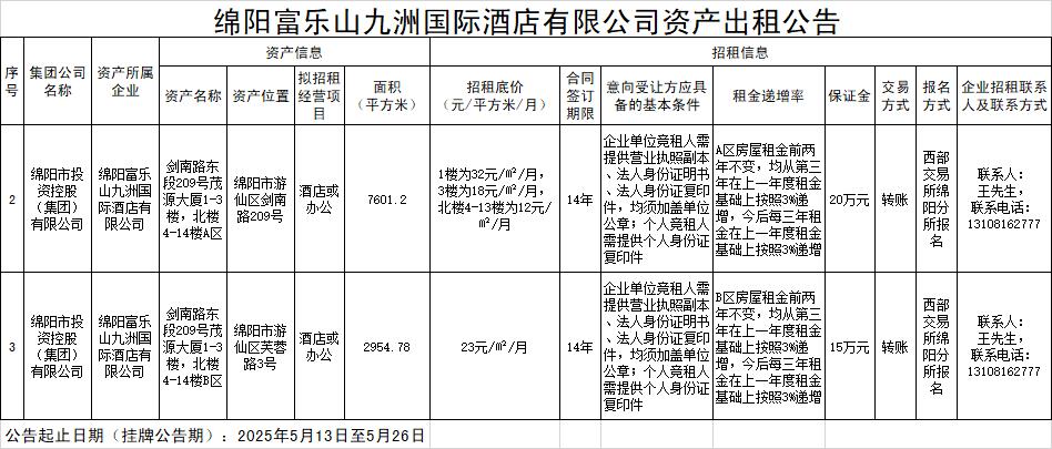绵阳富乐山九洲国际旅馆有限公司资产出租通告