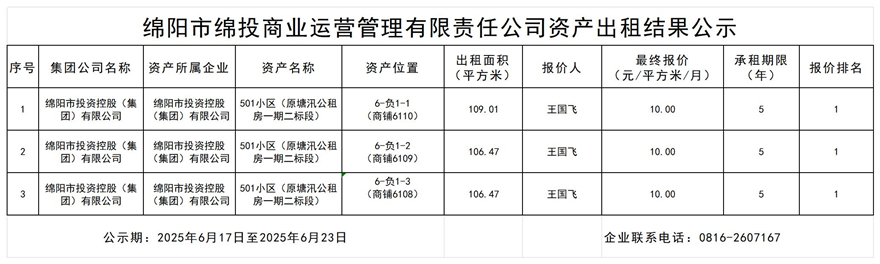 绵阳市豪门国际官网商业运营治理有限责任公司资产出租效果公示