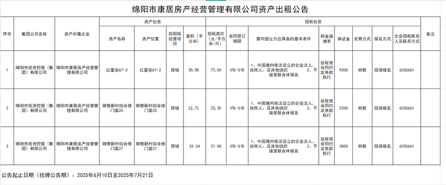 绵阳市康居房产谋划治理有限公司资产出租公示