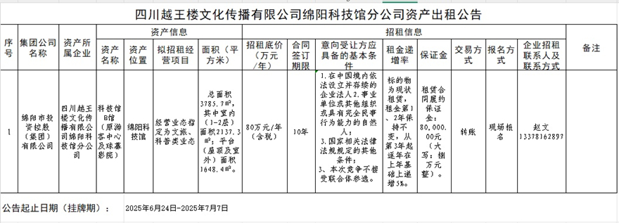 四川越王楼文化撒播有限公司绵阳科技馆分公司资产出租通告